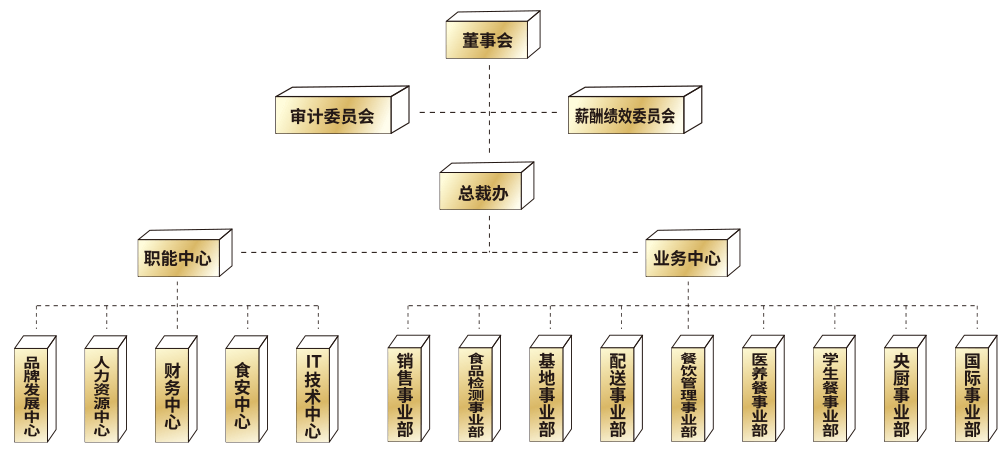 組織